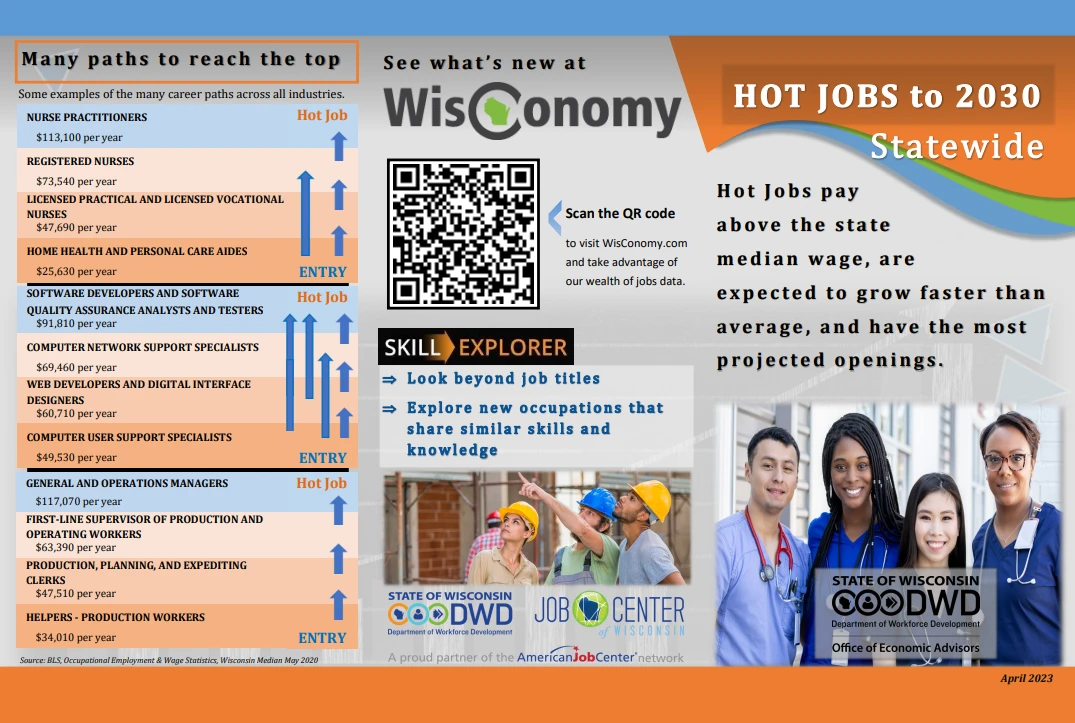 Hot Jobs